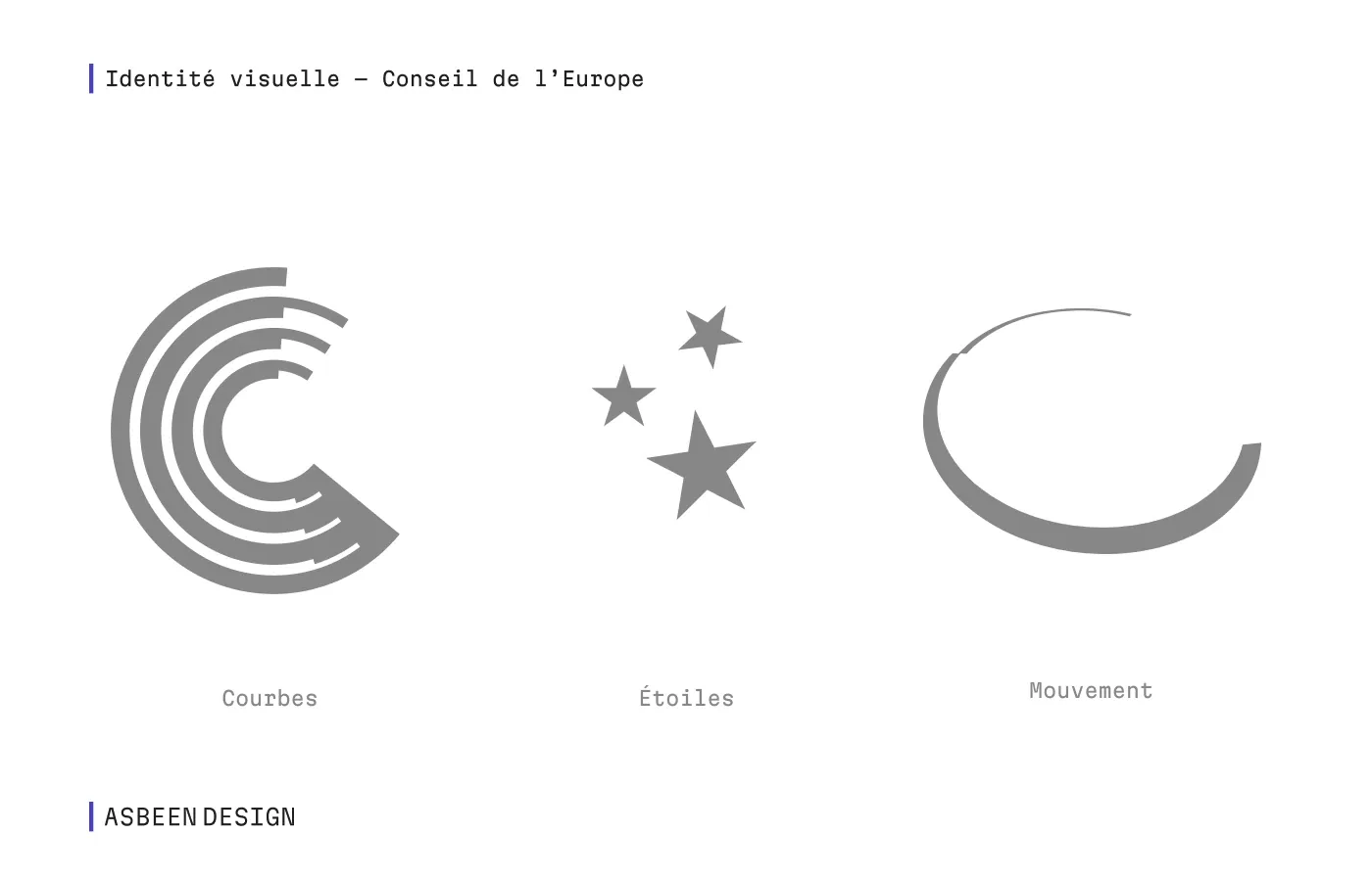 Décomposition du pictogramme du Congrès en courbes, étoiles et mouvement